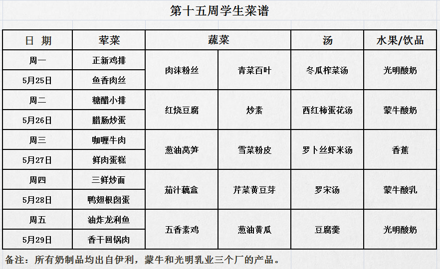 第十五週學生菜單(小學部)