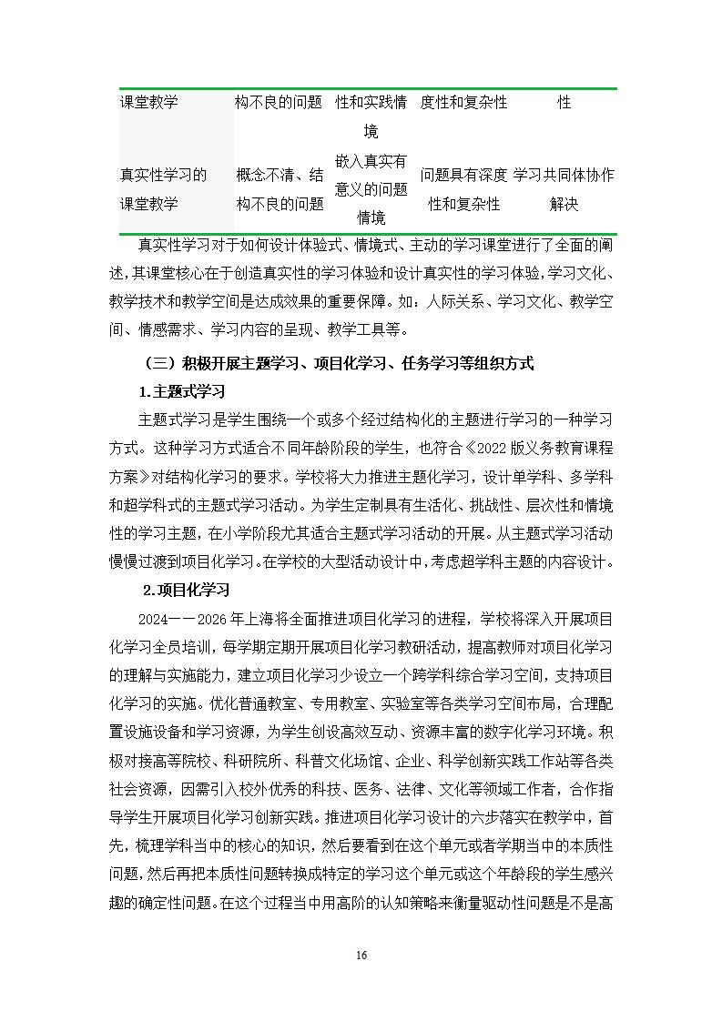上海市民办桃李园实验学校2023学年课程实施方案_16.jpg