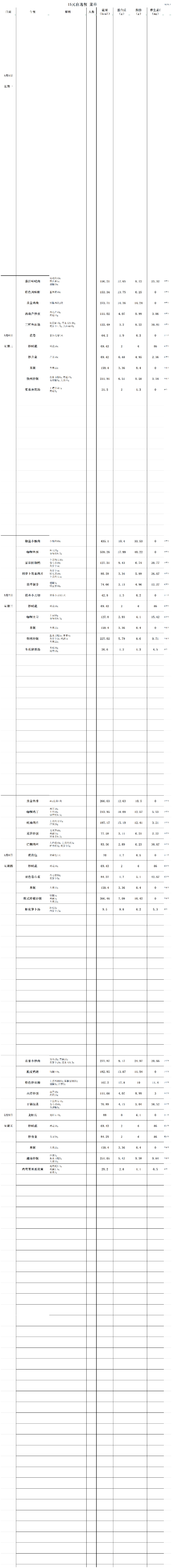 【2025.5.6-5.9】嘉定15元自选餐菜单_嘉定15元自助餐菜单.png