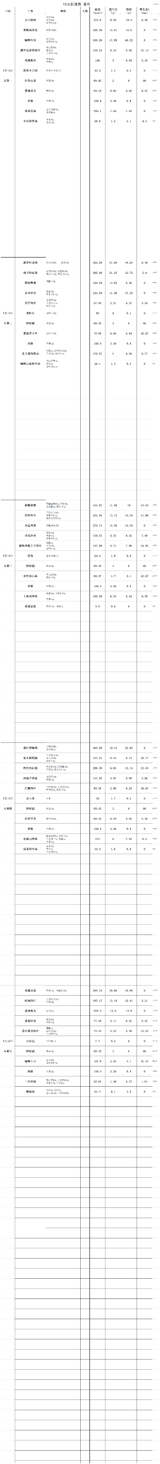 【2025.5.12-5.16】嘉定15元自选餐菜单_嘉定15元自助餐菜单.png